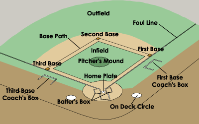 baseball-diamond.gif
