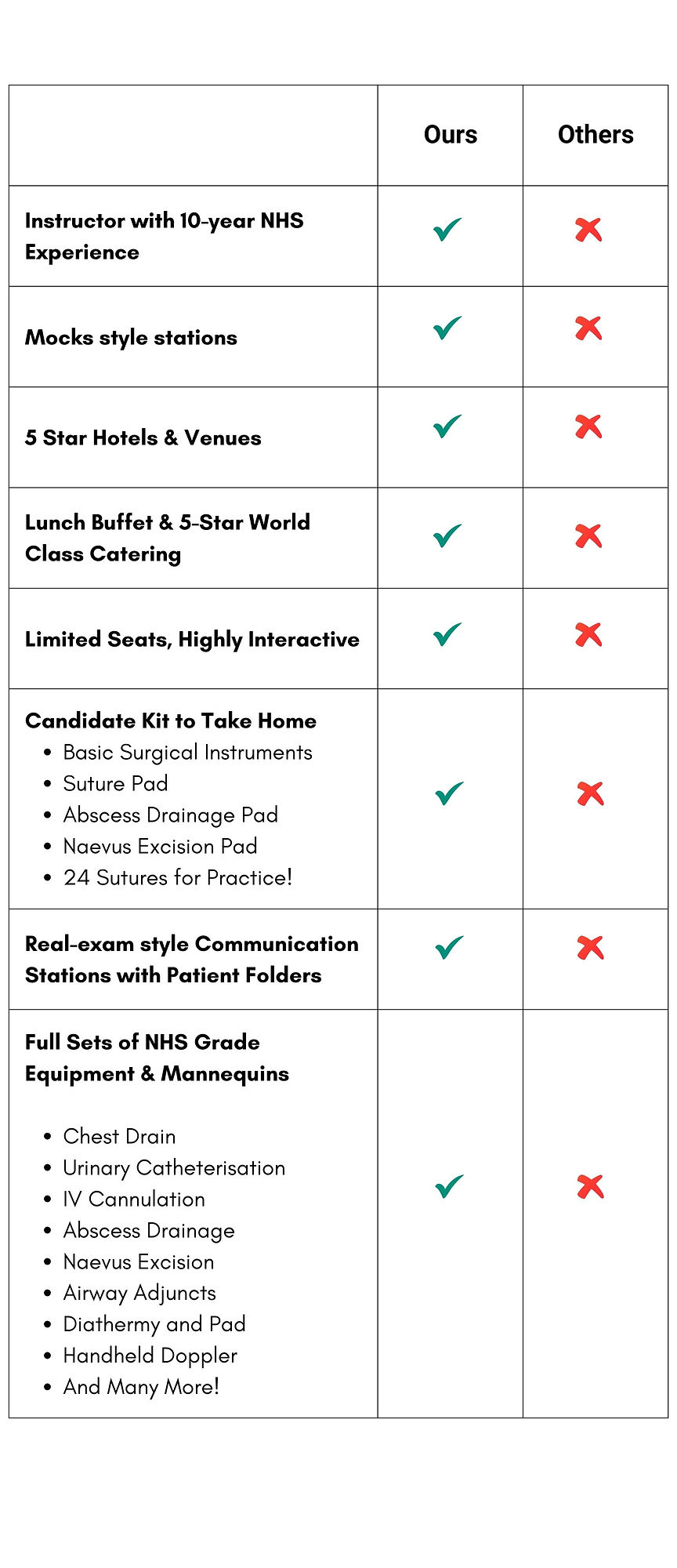 Onsite Comparison ours vs others.jpg