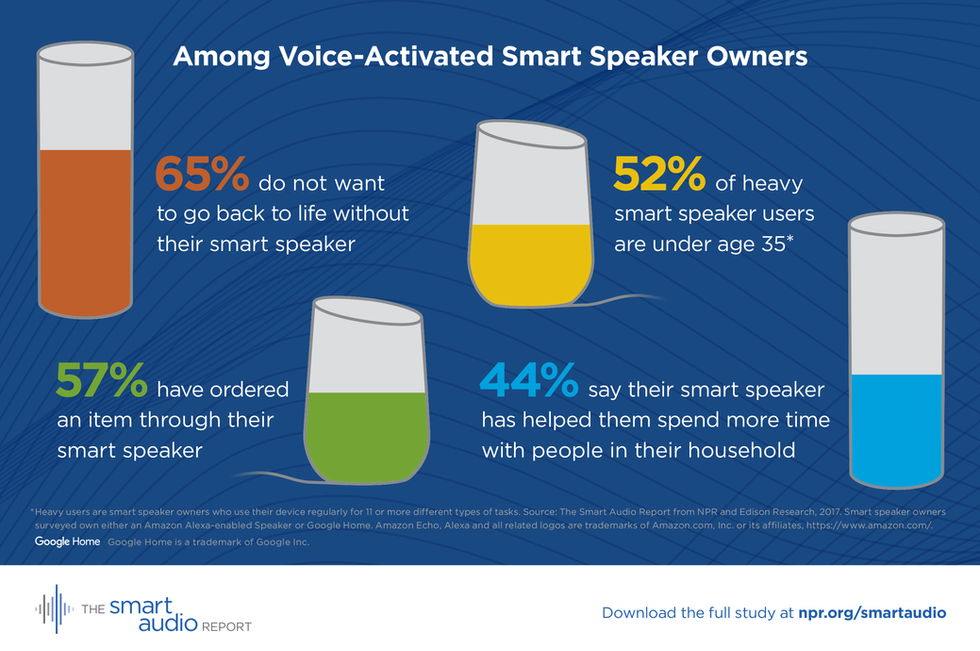 NPR_SmartAudio_Interior_Portfolio