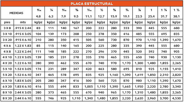 Placa estructural | Aceros Lasa