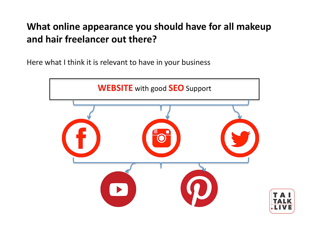 Social media for makeup artist