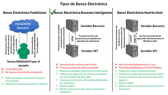TiposBanca.png