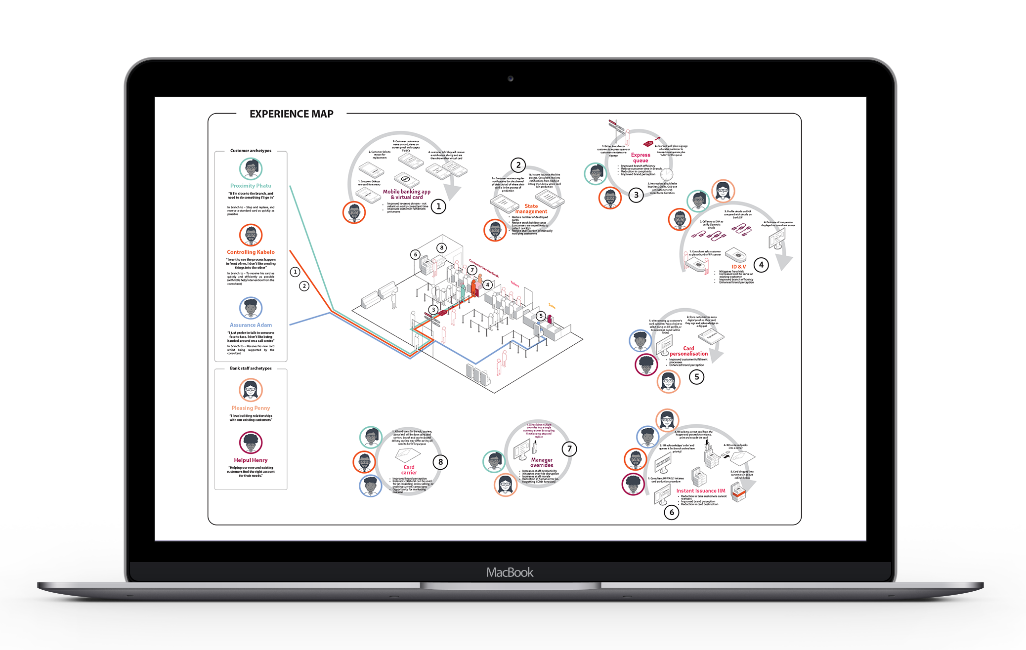 UX - Experience map