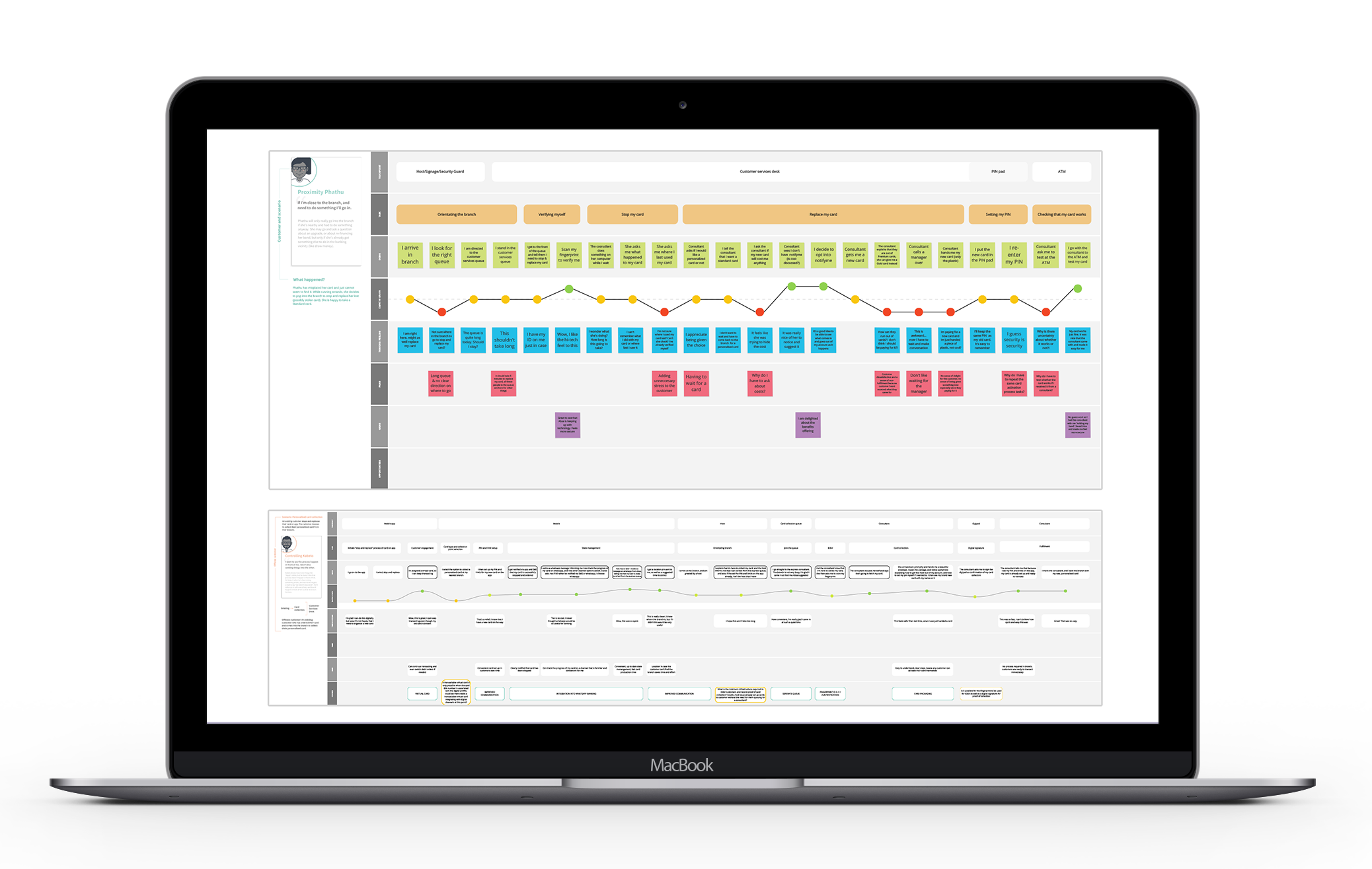 UX - User journeys