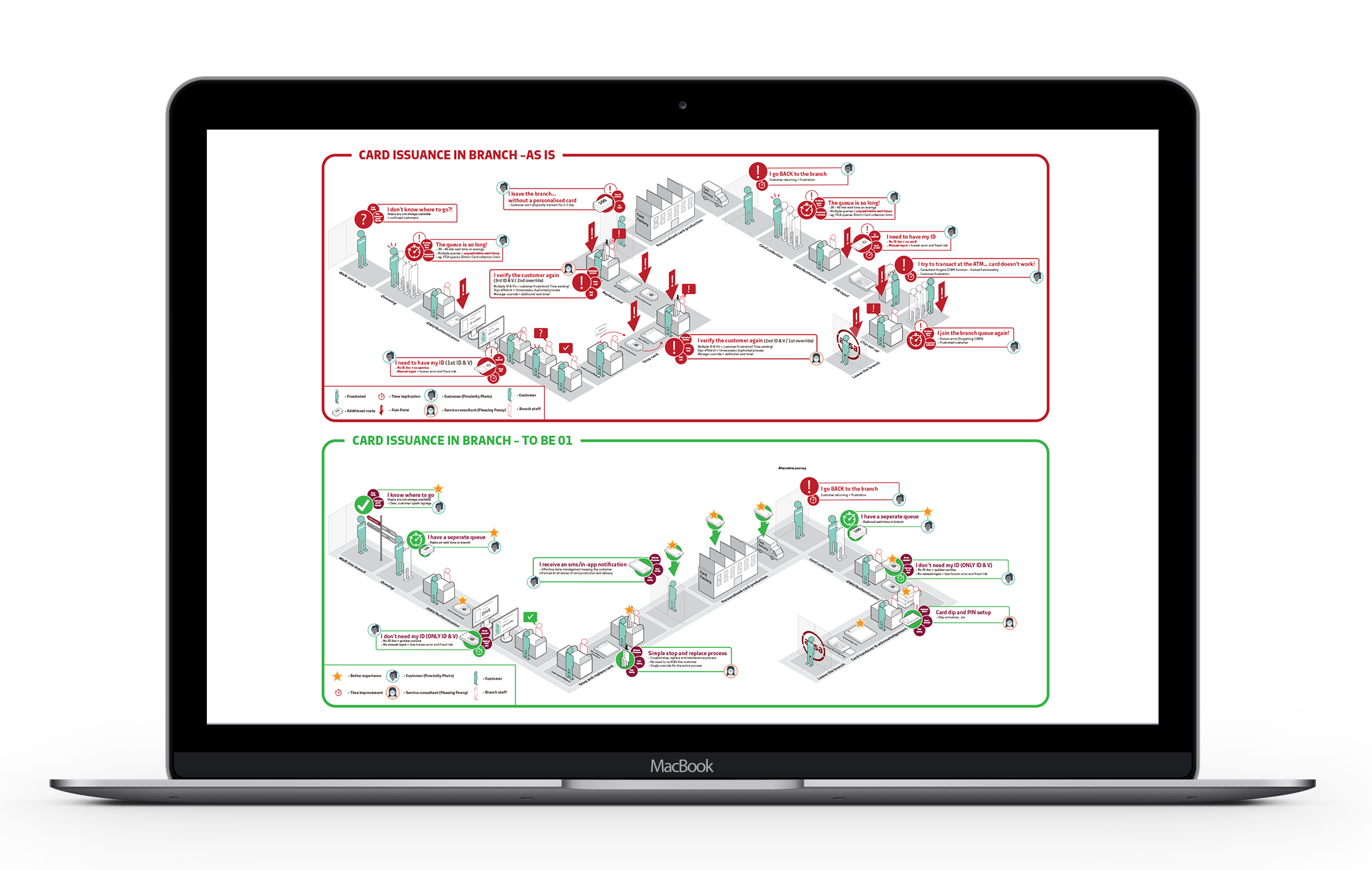 UX - User journeys