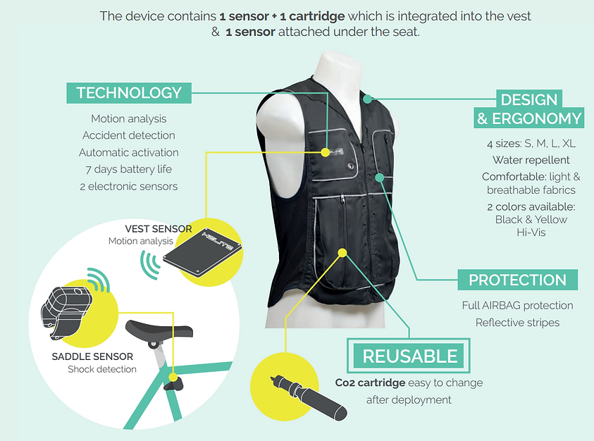 B-Safe Electronic System uses various sensors to work