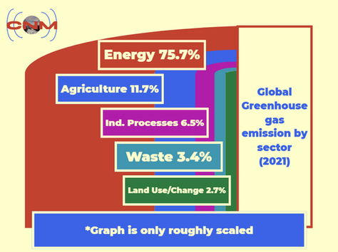 CNM Extra: Climate Status