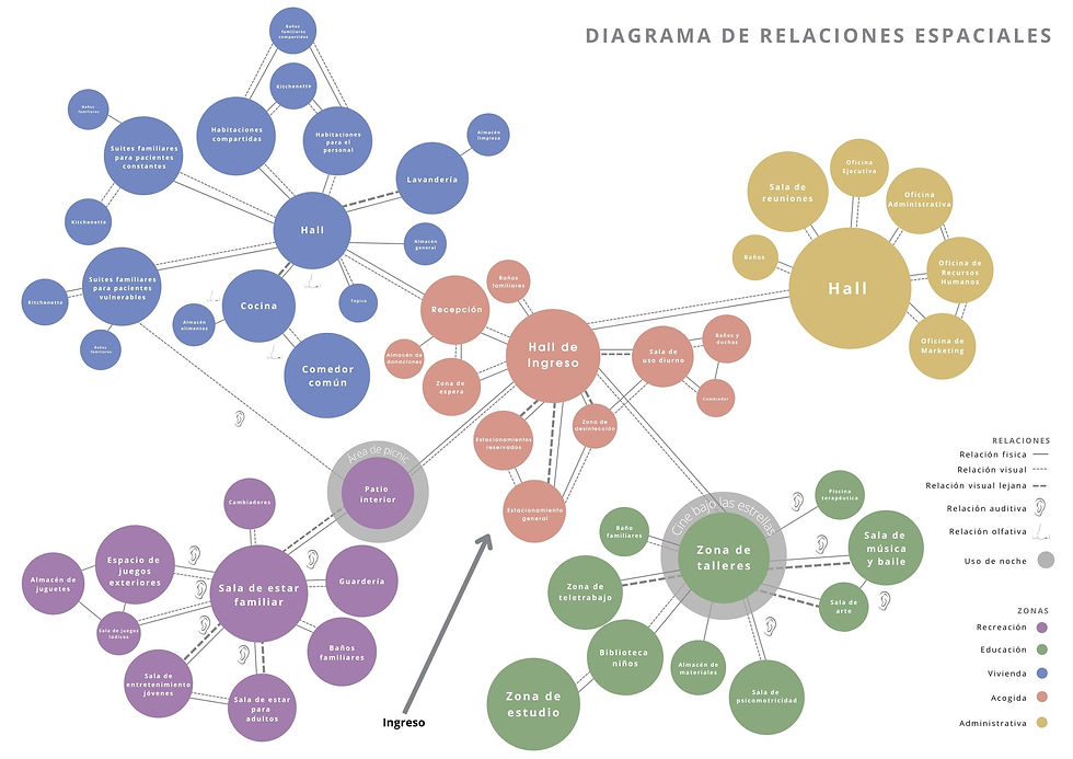 Diagramas