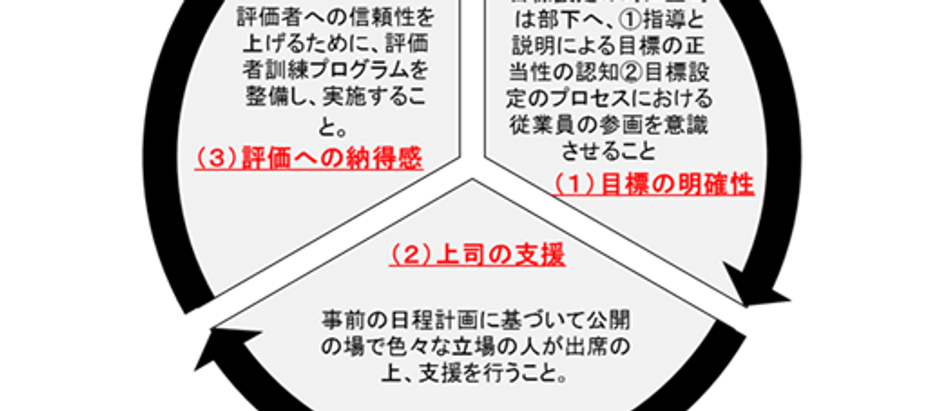 Newsletter vol.18 社長が博士課程の学生になると何が起こったか④
