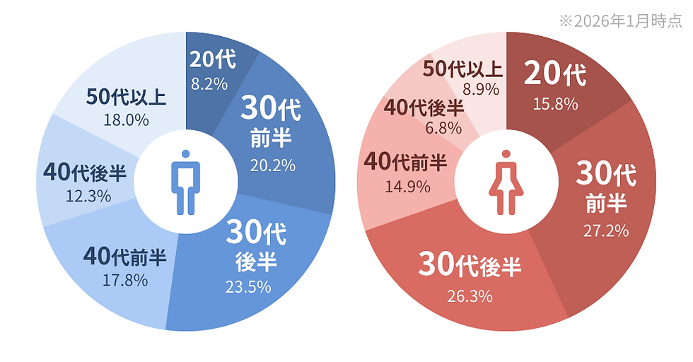 婚活 方法 婚活 始め方 婚活 おすすめ 婚活 コツ 婚活 成功 婚活 女性 婚活 男性 30代 婚活 40代 婚活