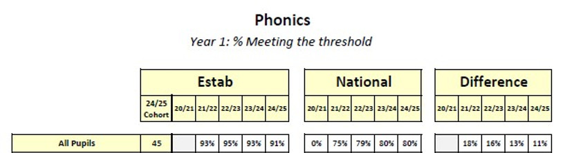 year 1 phonics.jpg