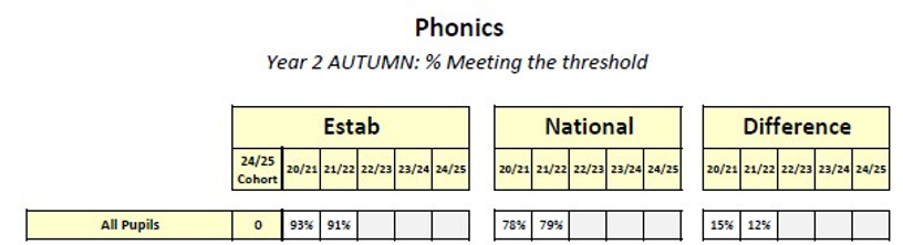 year 2 phonics.jpg