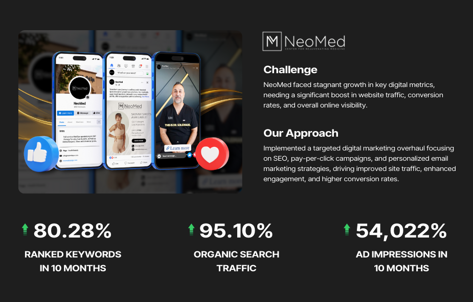 NeoMed Spa case study