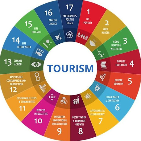 17-Sustainable-Development-Goals_SDGs-lo