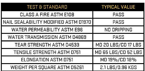 Core Test Table 1.png