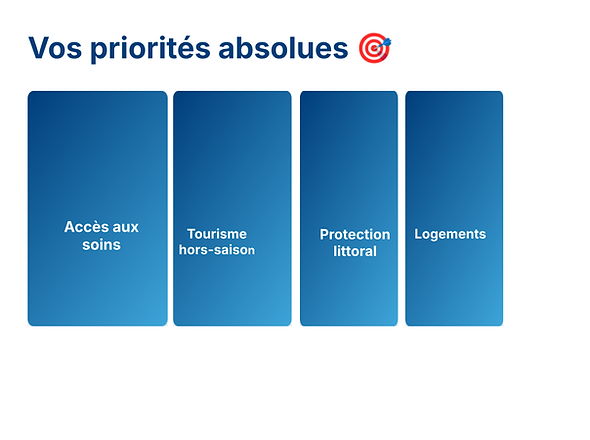 Vos priorités à la Tranche sur mer 