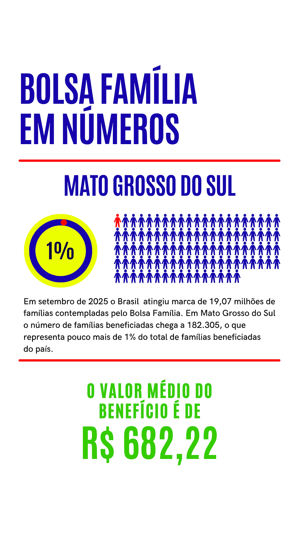 Fonte: Governo Federal - Infográfico: Brunna Brondani e Grazielly Marangon 