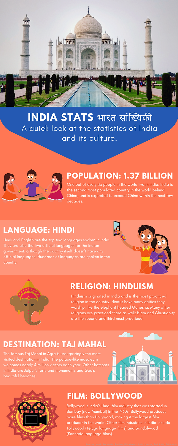 India Infographic by Cleopatra Collier.p