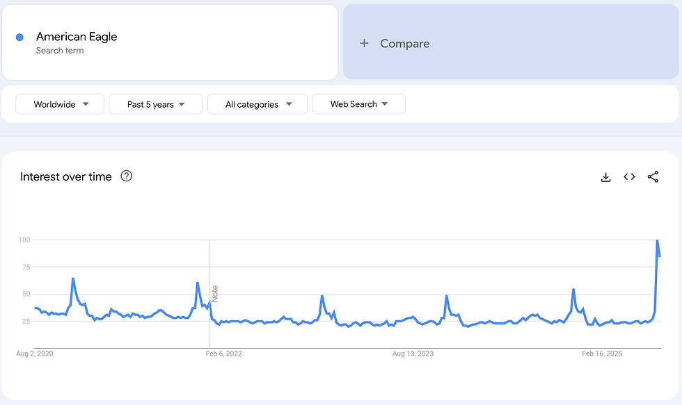 Google Trends