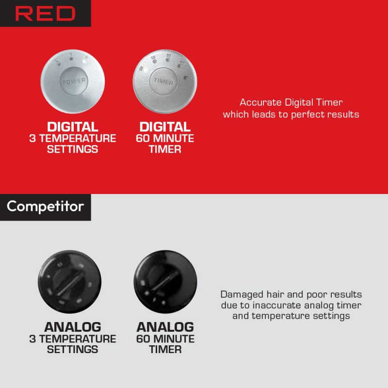 Thumbnail: RED BY KISS 3000 CERAMIC STAND HOOD DRYER