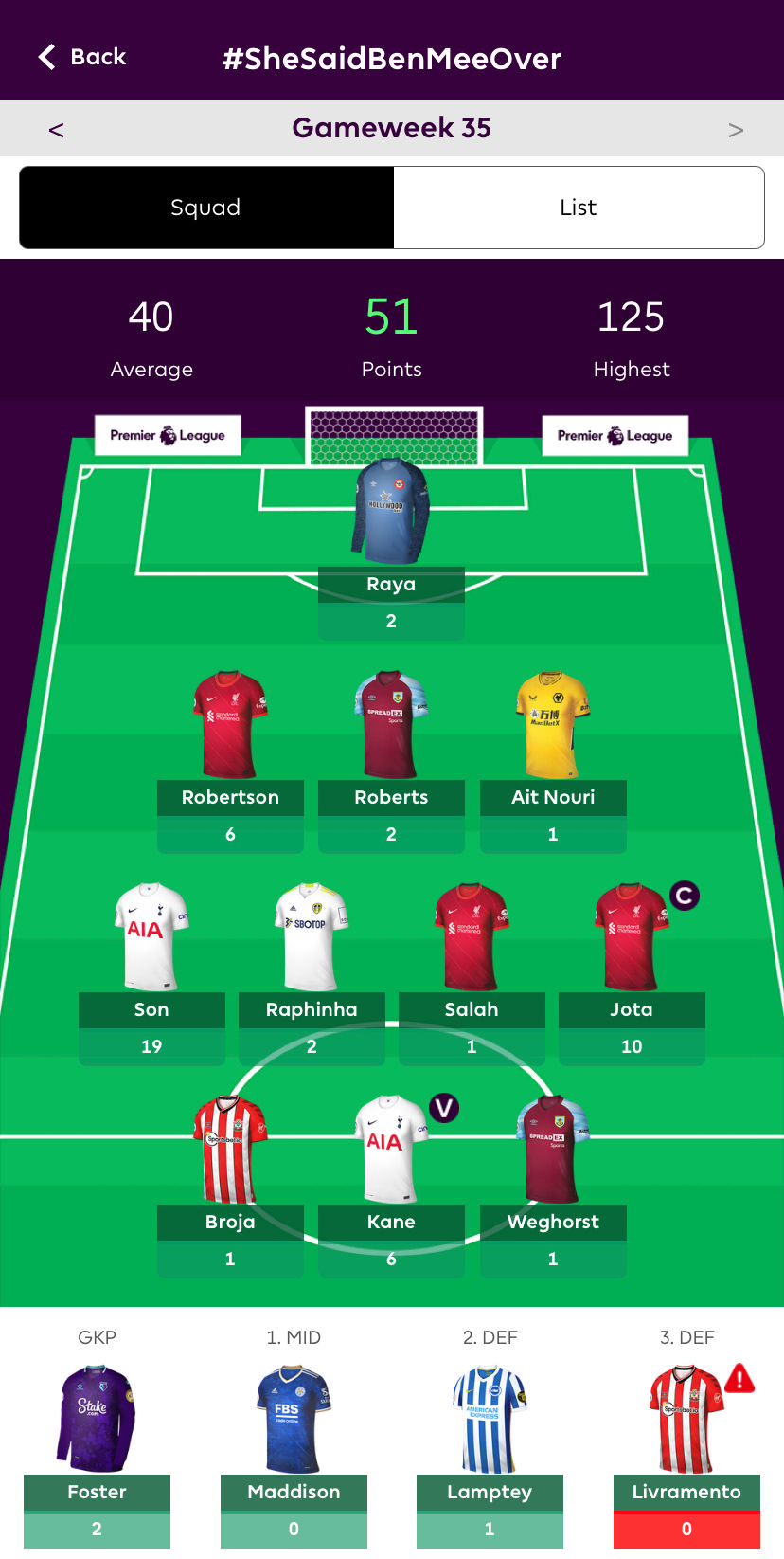 Fantasy Football Files - 2021/22 - Gameweek 35 - 'Revenge of the Enablers!'