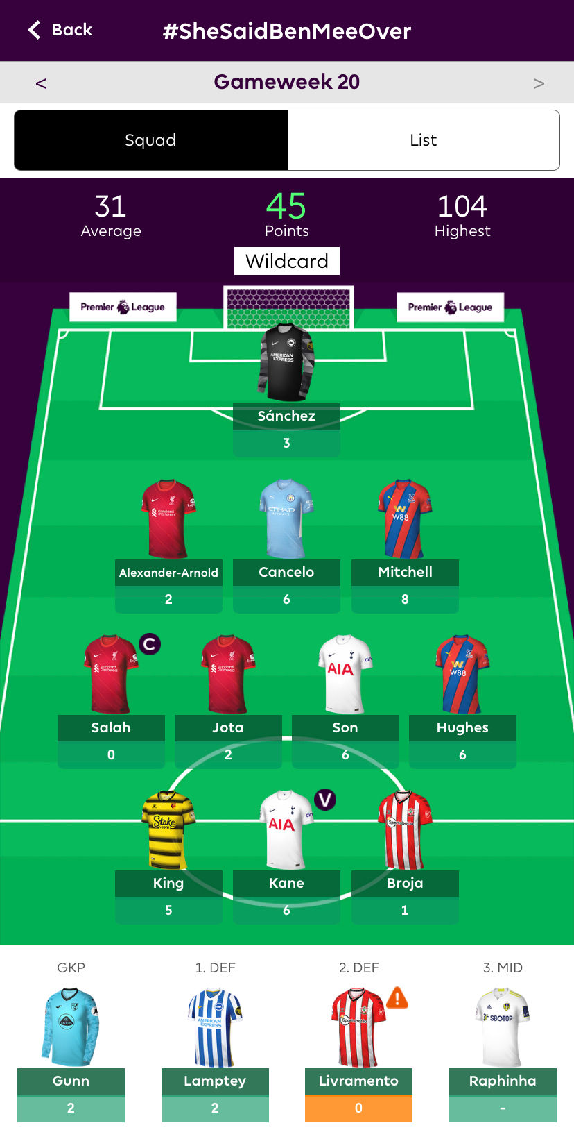 Fantasy Football Files - 2021/22 - Gameweek 20 - Patience Is A Virtue