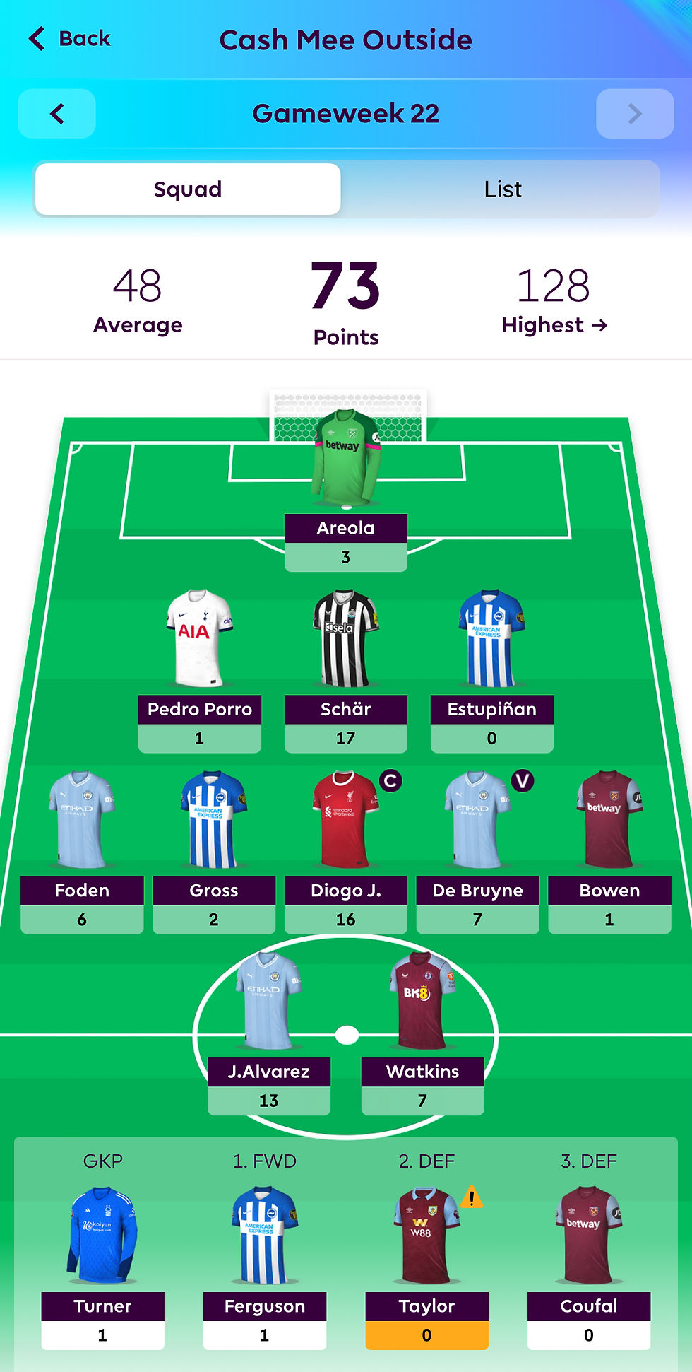 FPL - Fantasy Football Files - 2023/24 - Gameweek 22 - 'Schar Thang'