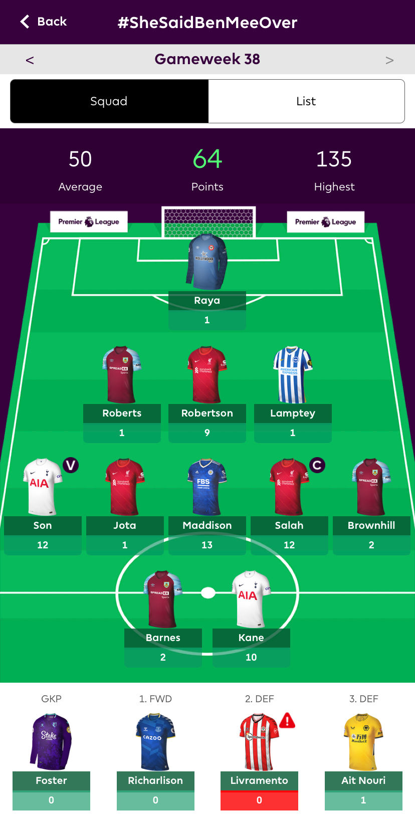 Fantasy Football Files - 2021/22 - Gameweek 38 - The Conclusion!