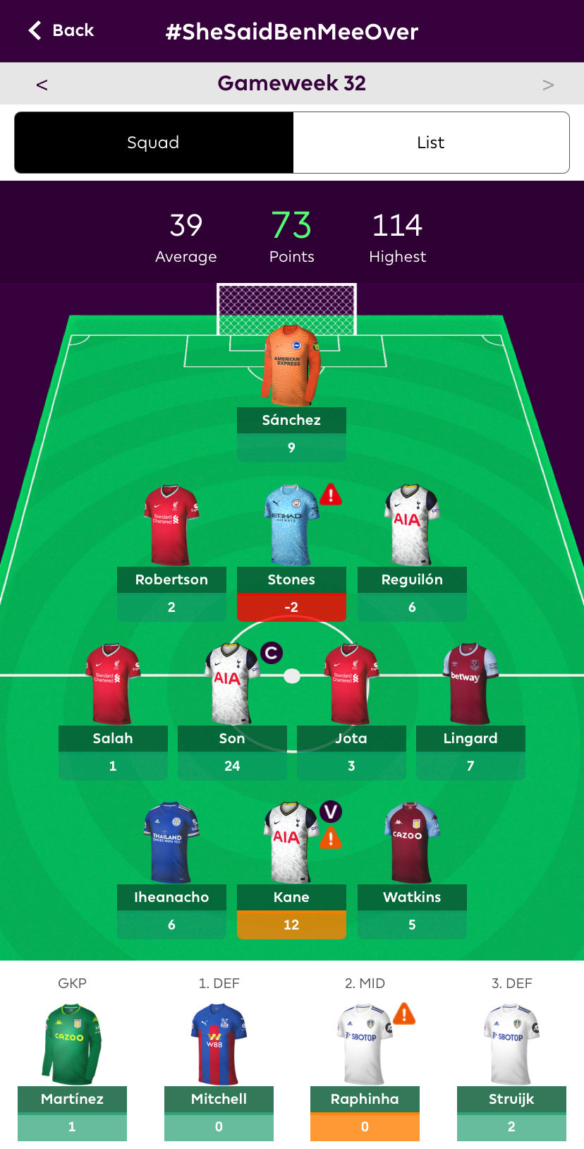 Fantasy Football Files - 2020/21 - Gameweek 32 - ‘On A Reguilón...’