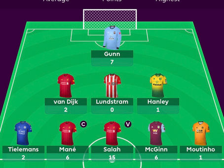 Fantasy Football Files - 2019/20 - Gameweek 3