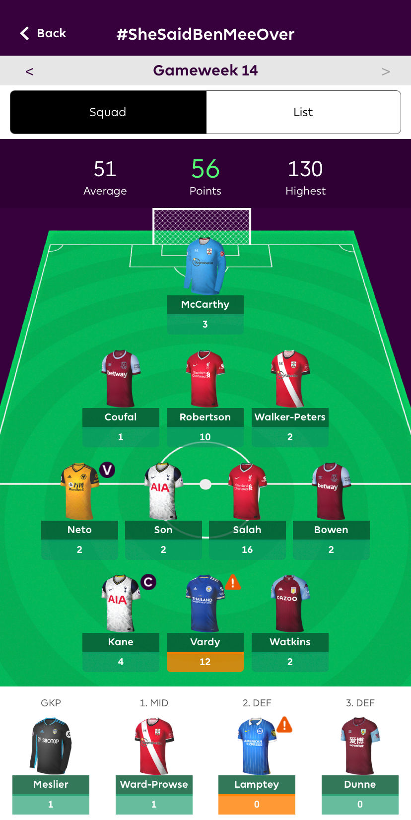 Fantasy Football Files - 2020/21 - Gameweek 14 - Bruno K.O.