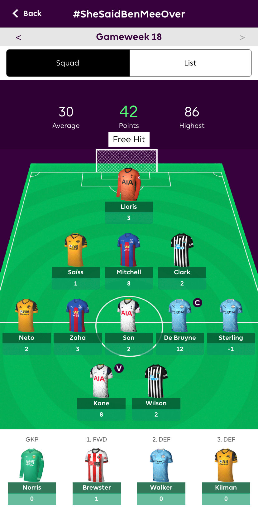 Fantasy Football Files - 2020/21 - Gameweek 18 - 'Actions of Malice in my Palace!...'
