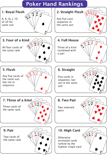 Situs Judi Poker Cara Main Dan Peraturannya Situs Judi Poker