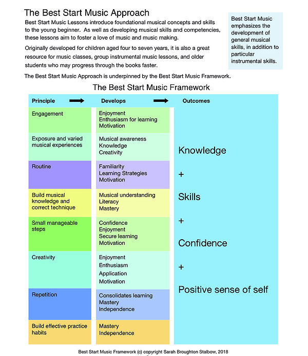 Best Start Music Lessons FRAMEWORK.jpeg