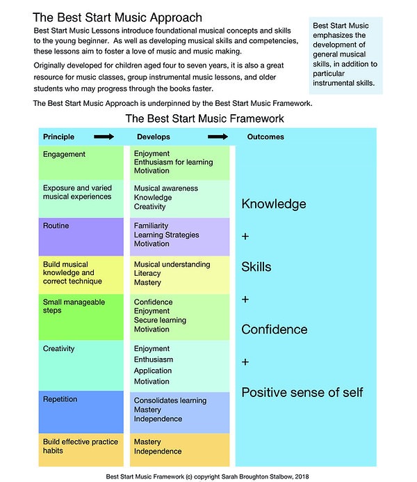 Best Start Music Lessons FRAMEWORK.jpeg