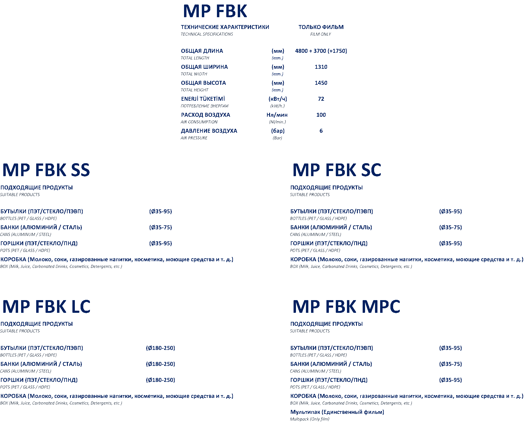 fbk KAPASİTELER.gif