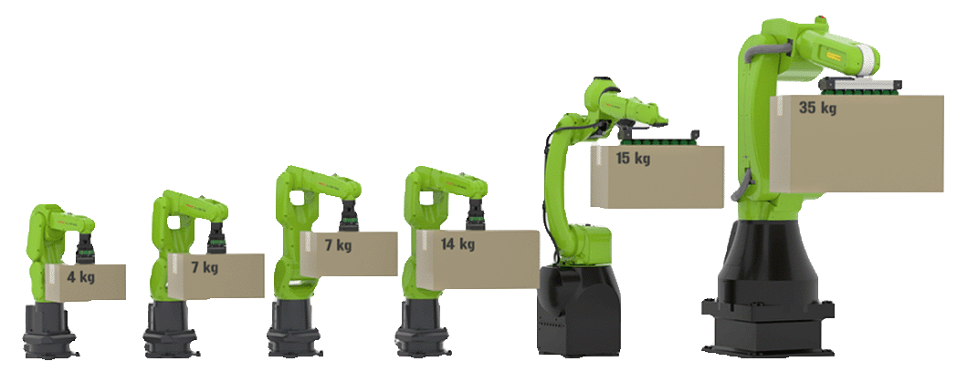 Collaborative robot solutions