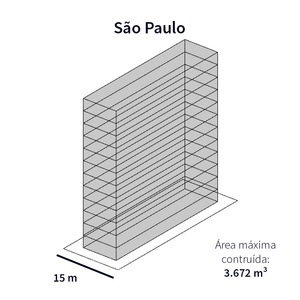 edifício em são paulo