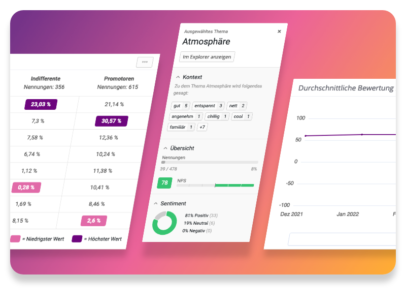 Übersicht über neue Features