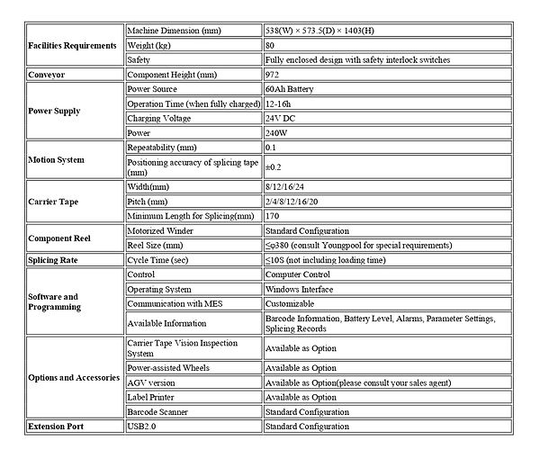 L-900 specs