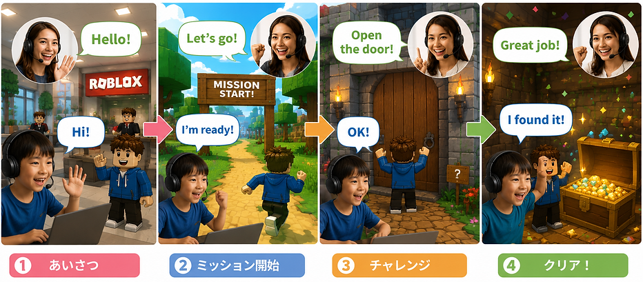 Roblox_English_流れ.png