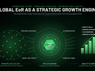 This blog is a summary of a four-part guest series originally published and available at G-P on the evolution of the Global EOR service model. 