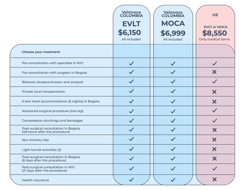 tabla nueva vein desktop.png