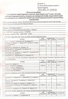 Результати вибору підр. 7 клас1.jpg