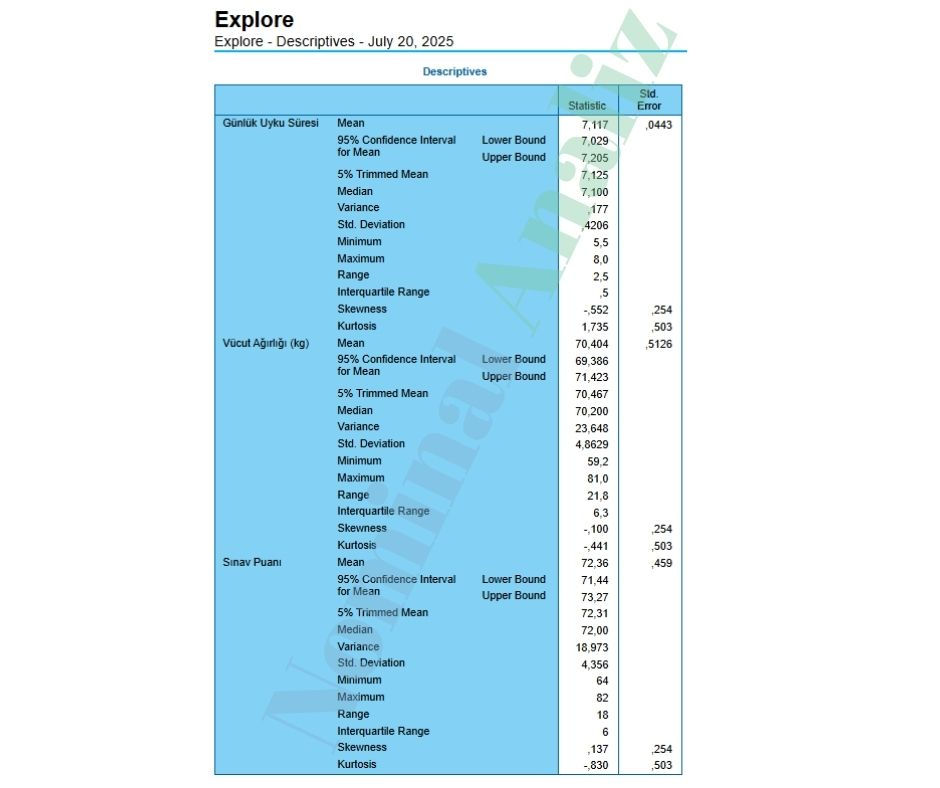Adım I ve II - Ortalama, Medyan, Mod & Çarpıklık (Skewness) ve Basıklık (Kurtosis) Katsayıları: