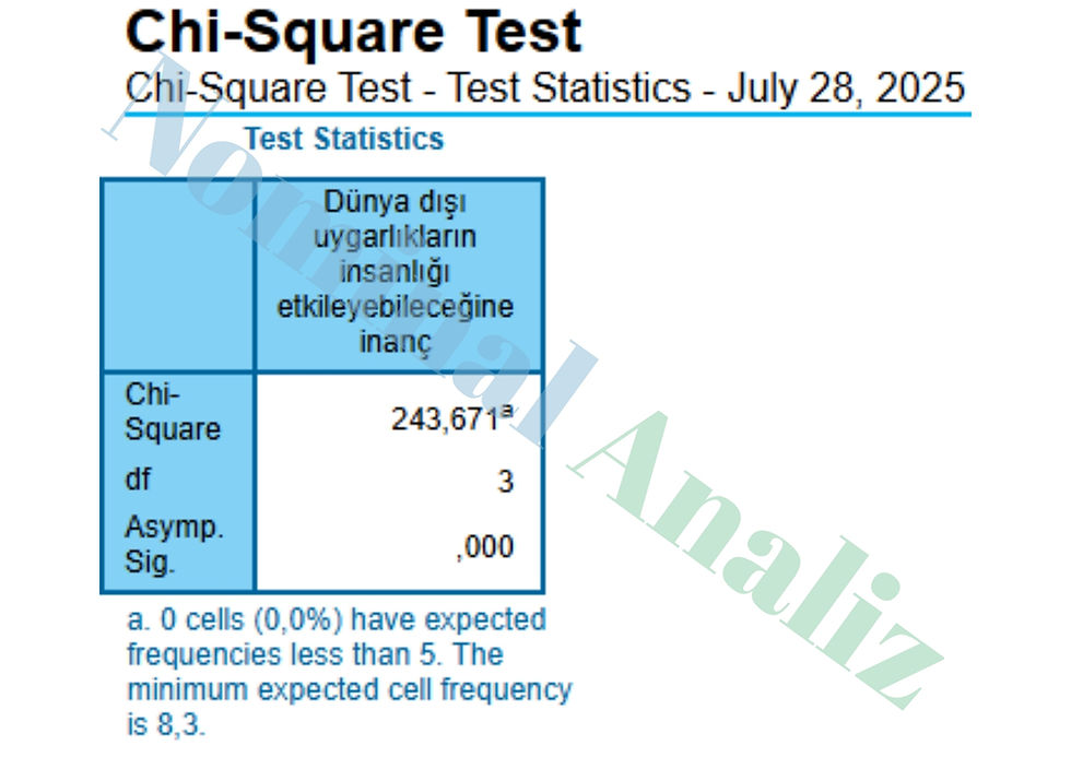 Chi-Square Test - Test Statistics - July 28, 2025 uygulamalı veri analizi nominal analiz