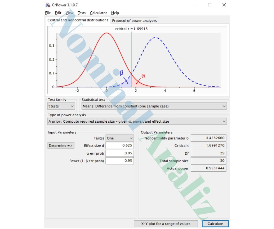Tek Örneklem t-Testi G*Power Analizi veri çıktısı parametreleri