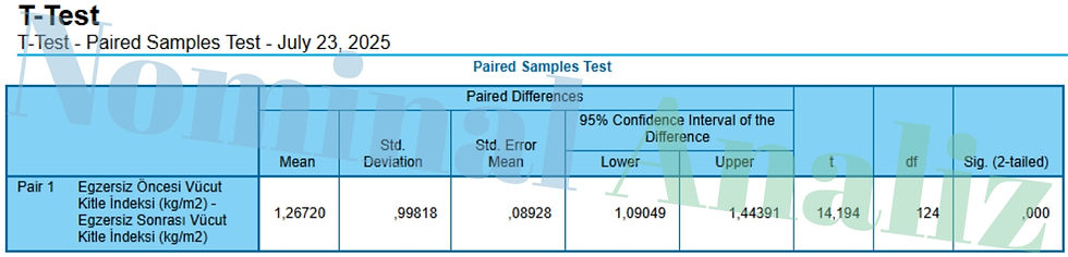 T-Test - Paired Samples Test - July 23, 2025