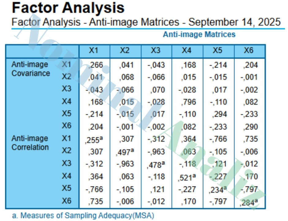 SPSS Uygulamalı Faktör Analizi – Anti-Image Matrisleri (MSA Değerleri)