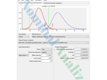 Wilcoxon Signed-Rank G power Uygulamalı Çalışma çıkışı Girişi